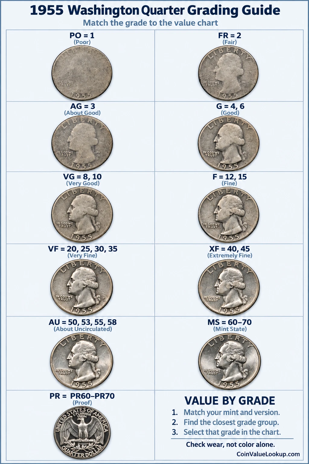1955 Washington Quarter numeric grading guide