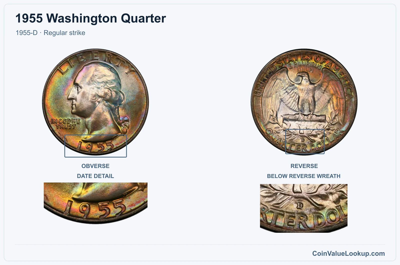1955 Washington Quarter Coin — 1955-D, obverse and reverse, with date and mint-location details