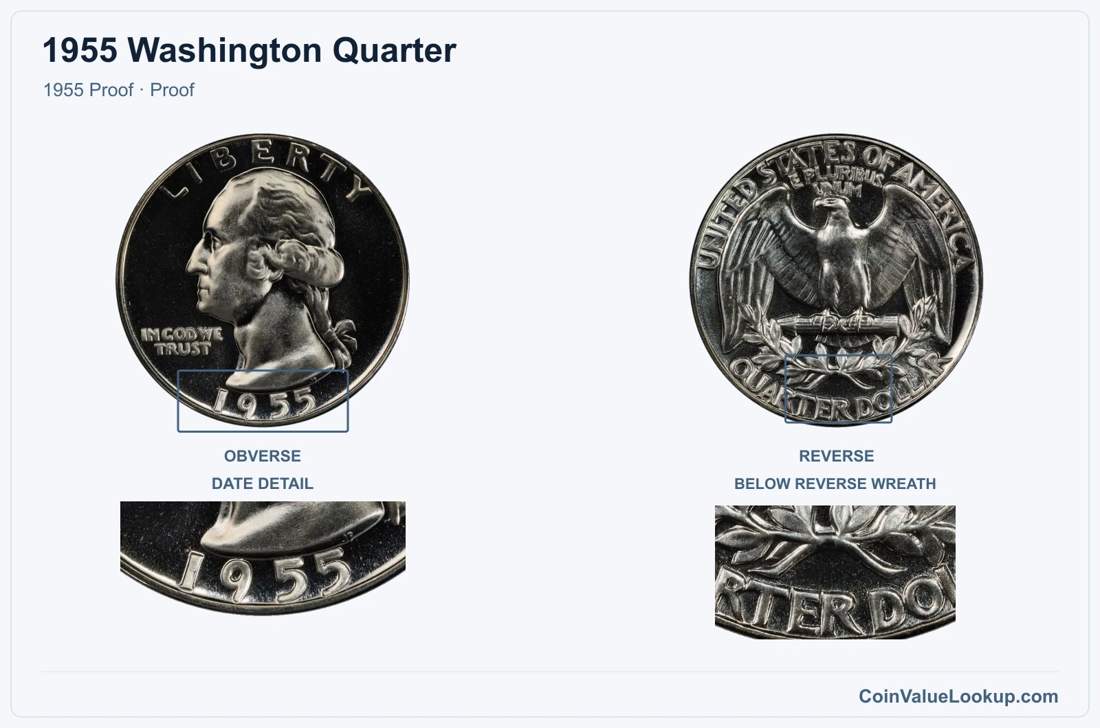 1955 Washington Quarter Coin — 1955 Proof, obverse and reverse, with date and mint-location details