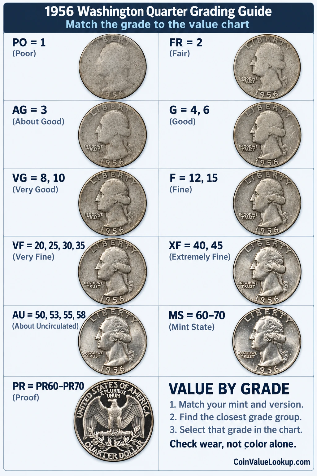 1956 Washington Quarter numeric grading guide