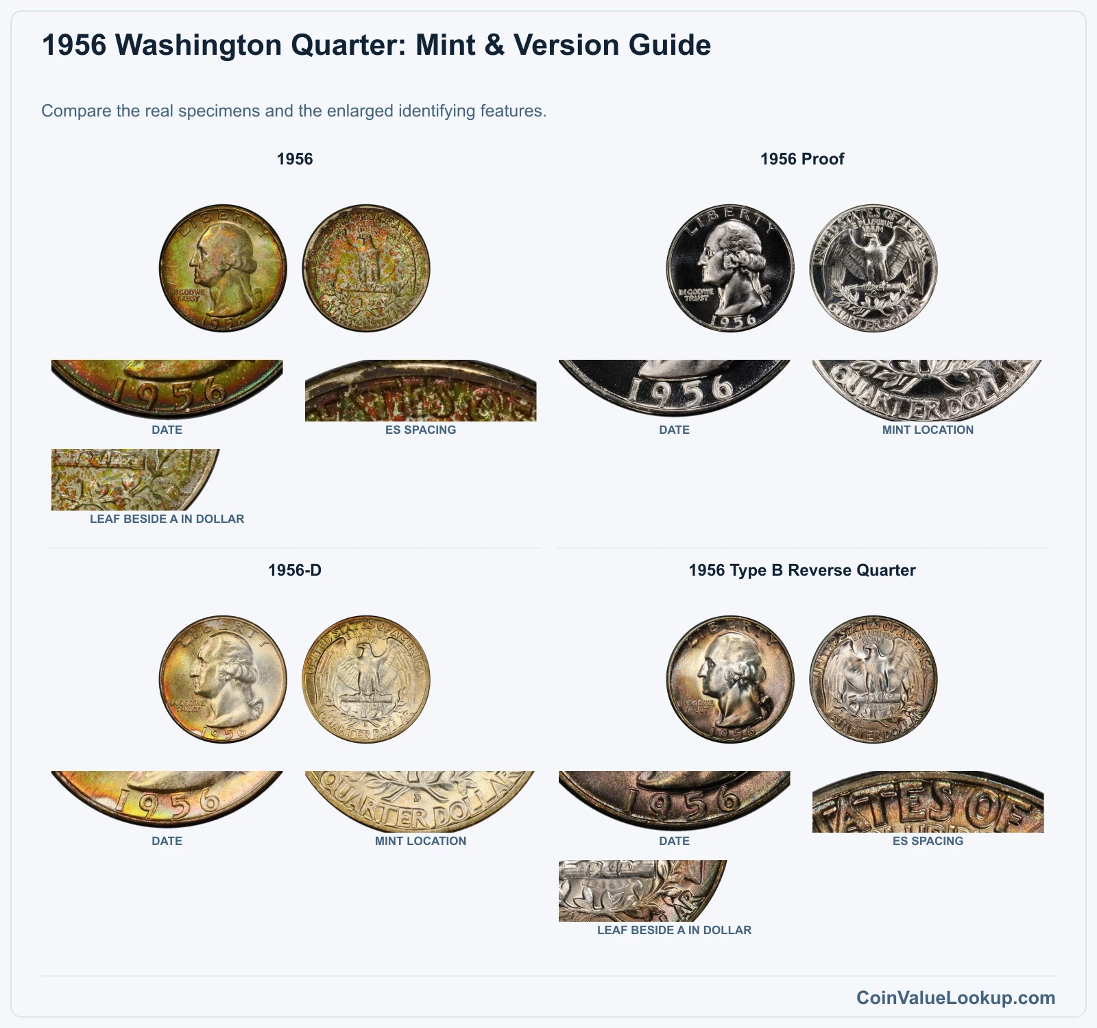 1956 Washington Quarter Coin Value: How Much Is It Worth?