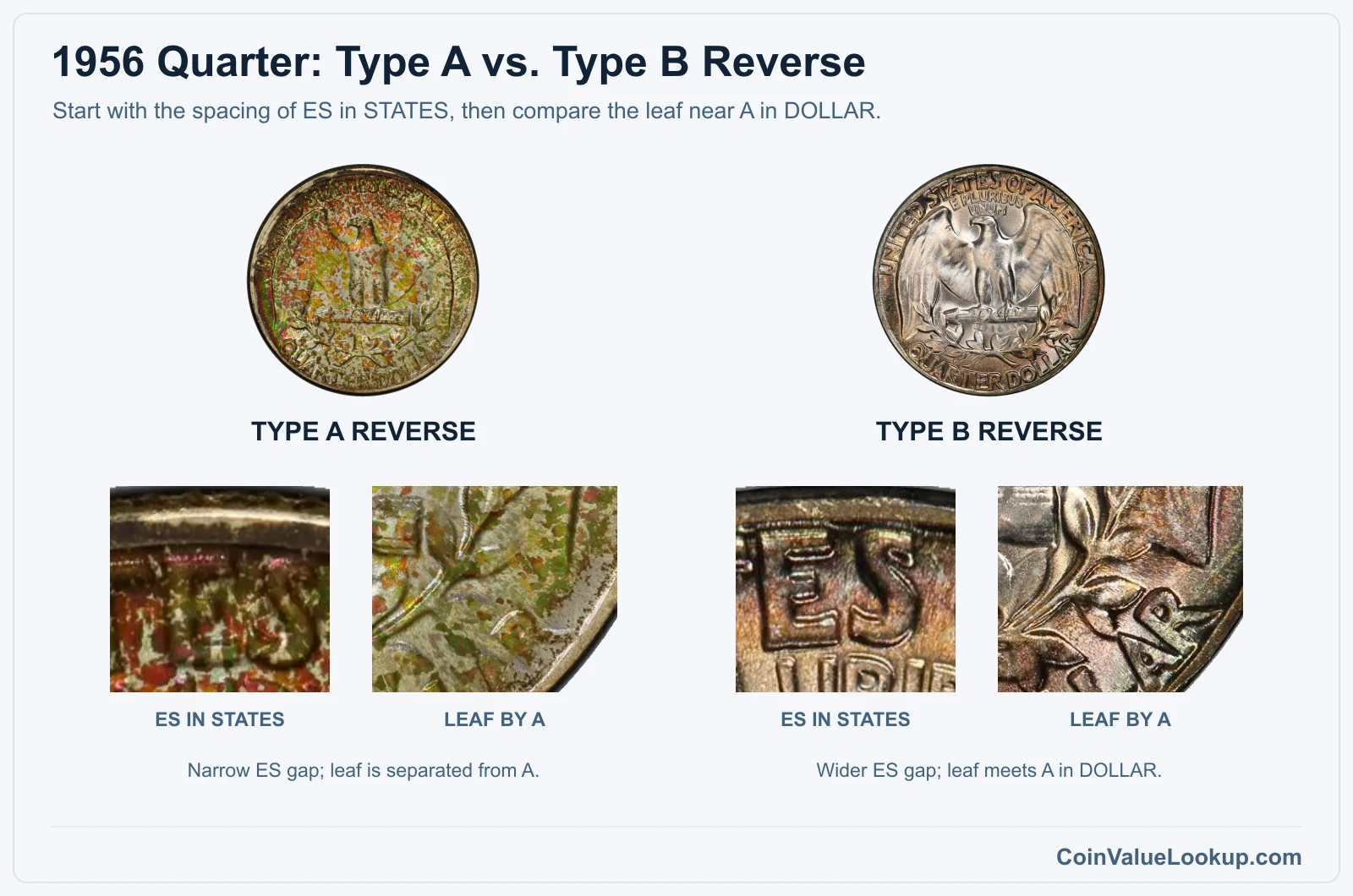 1956 Washington quarter Type A and Type B reverse letters and leaf closeups