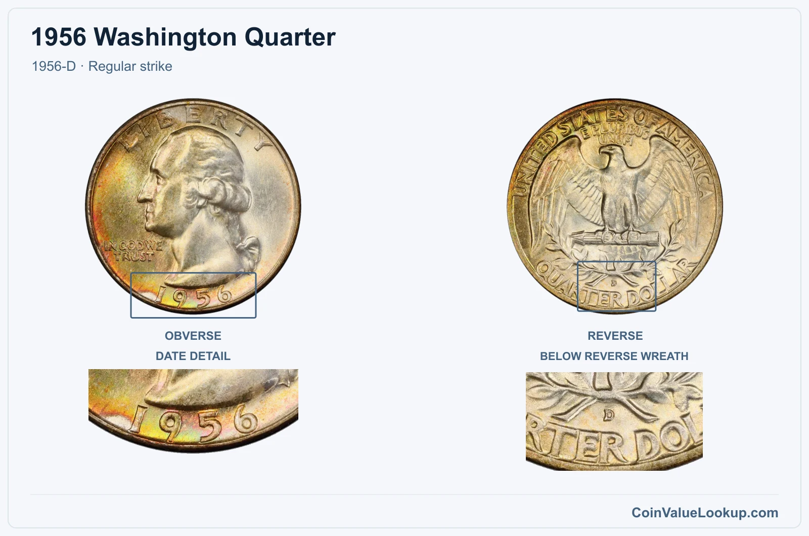 1956 Washington Quarter Coin — 1956-D, obverse and reverse, with date and mint-location details