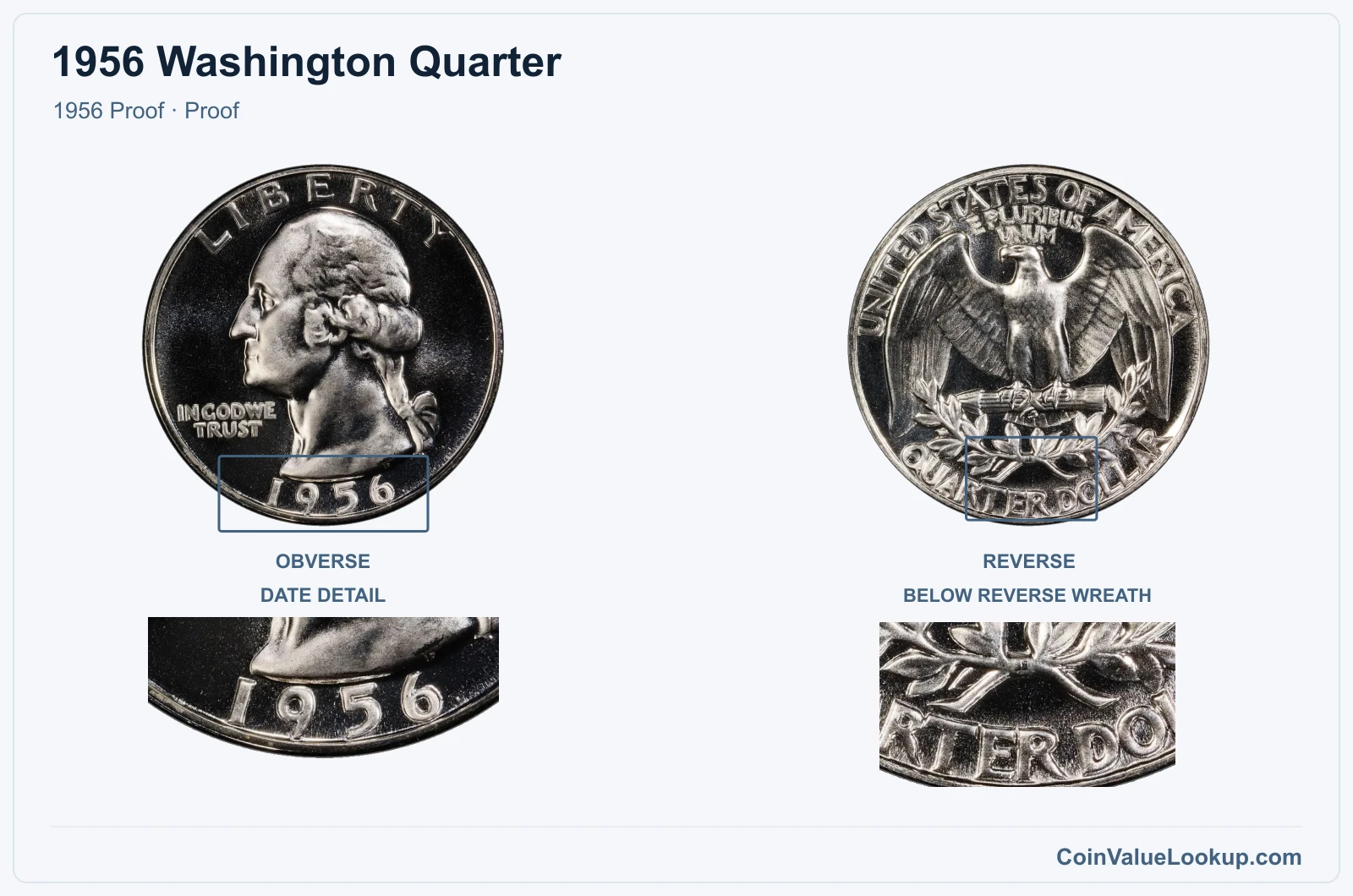 1956 Washington Quarter Coin — 1956 Proof, obverse and reverse, with date and mint-location details