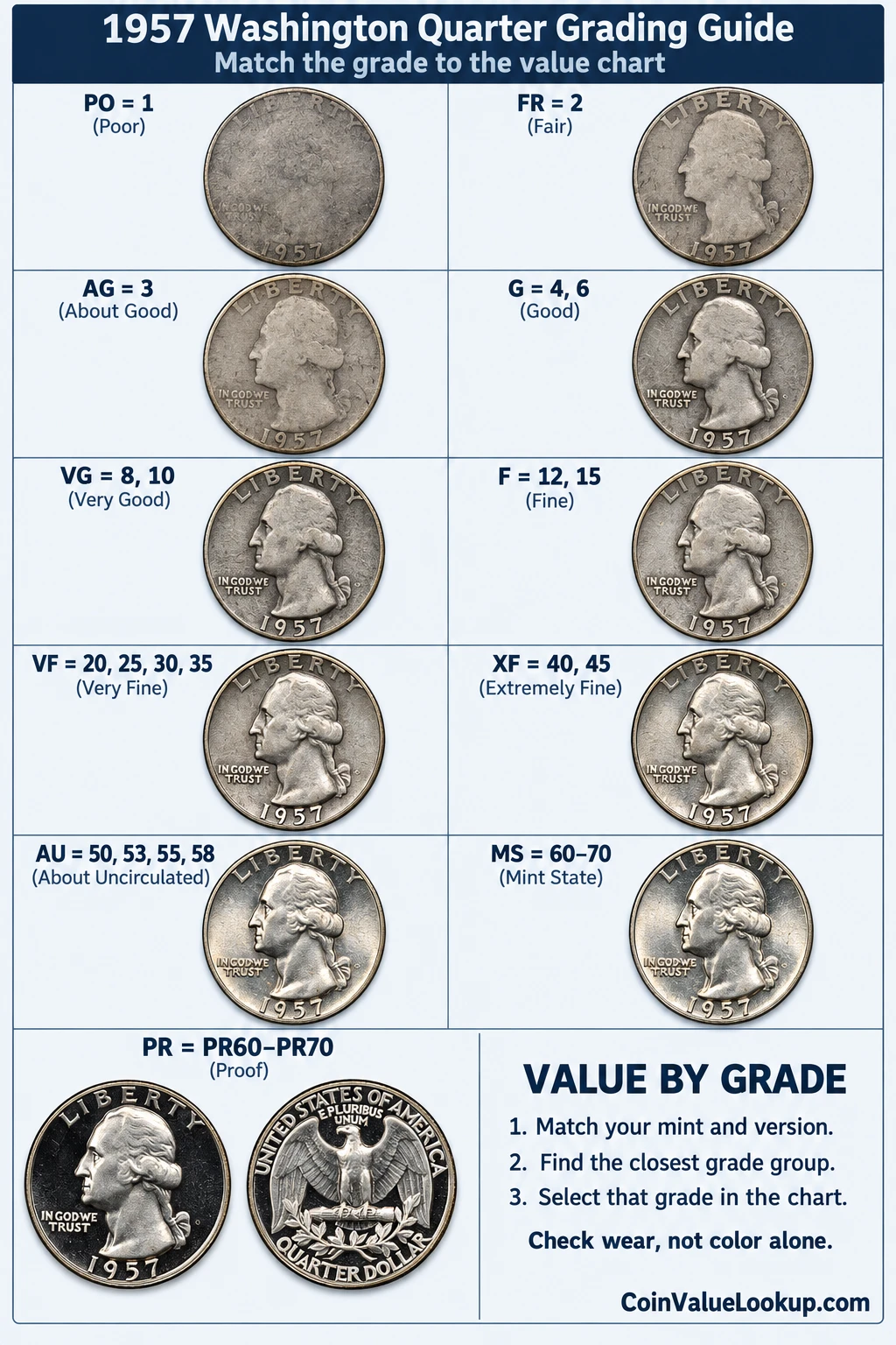 1957 Washington Quarter numeric grading guide