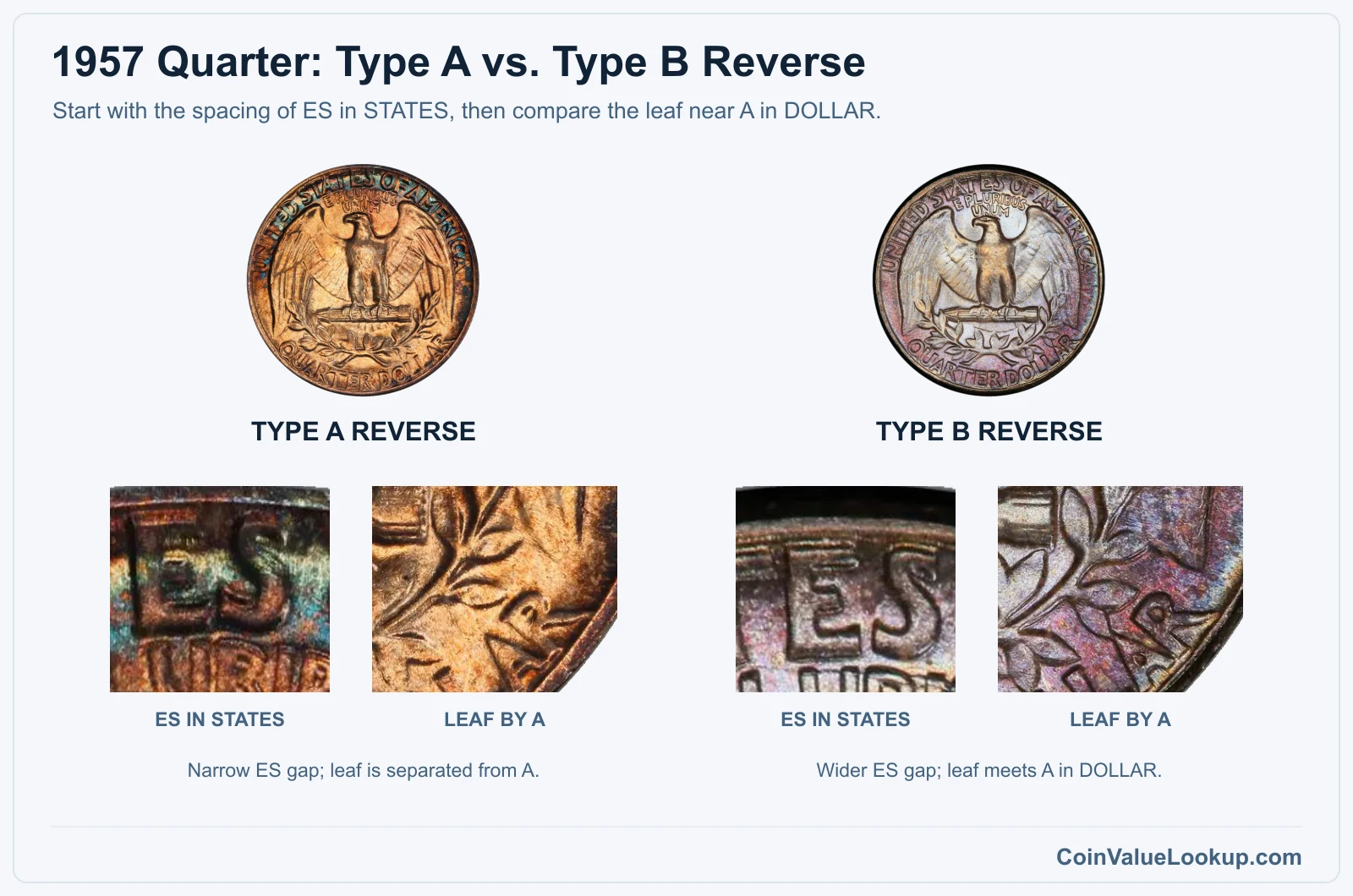 1957 Washington quarter Type A and Type B reverse letters and leaf closeups