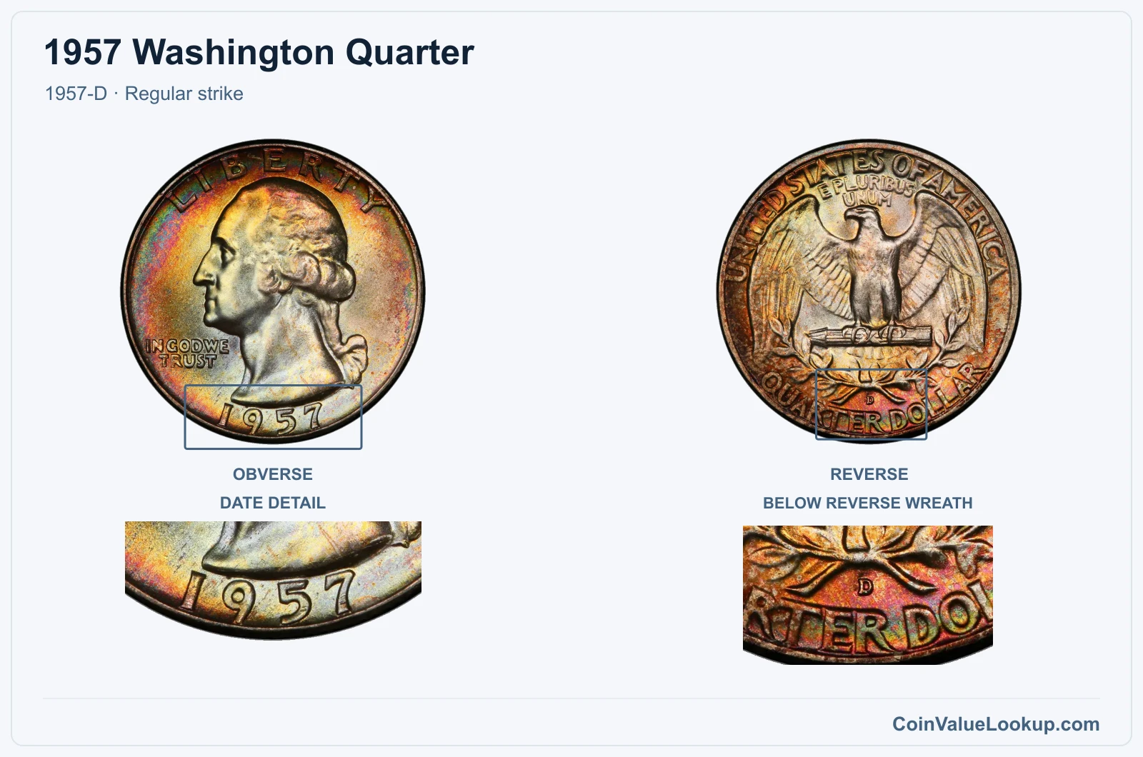 1957 Washington Quarter Coin — 1957-D, obverse and reverse, with date and mint-location details