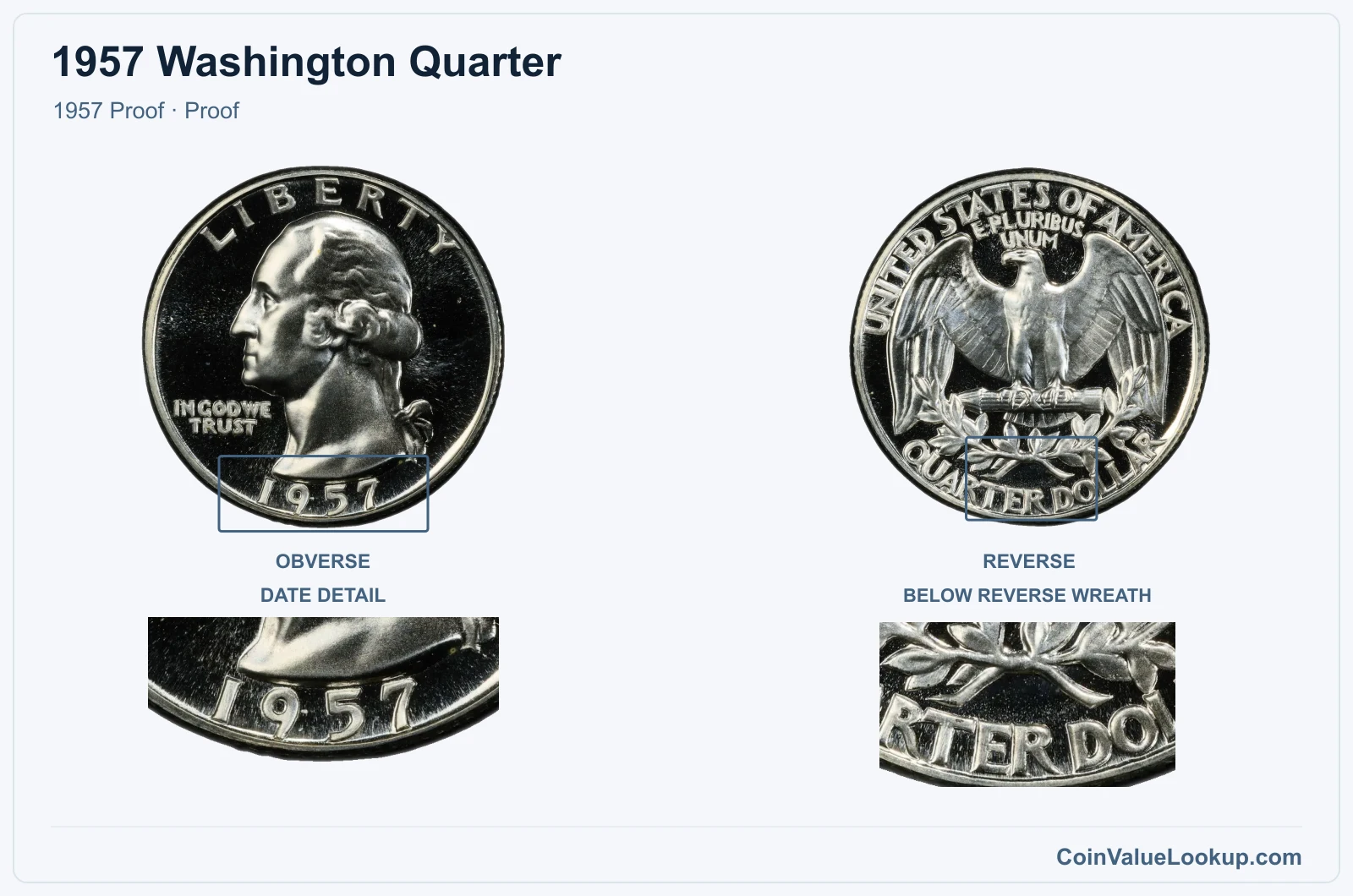 1957 Washington Quarter Coin — 1957 Proof, obverse and reverse, with date and mint-location details