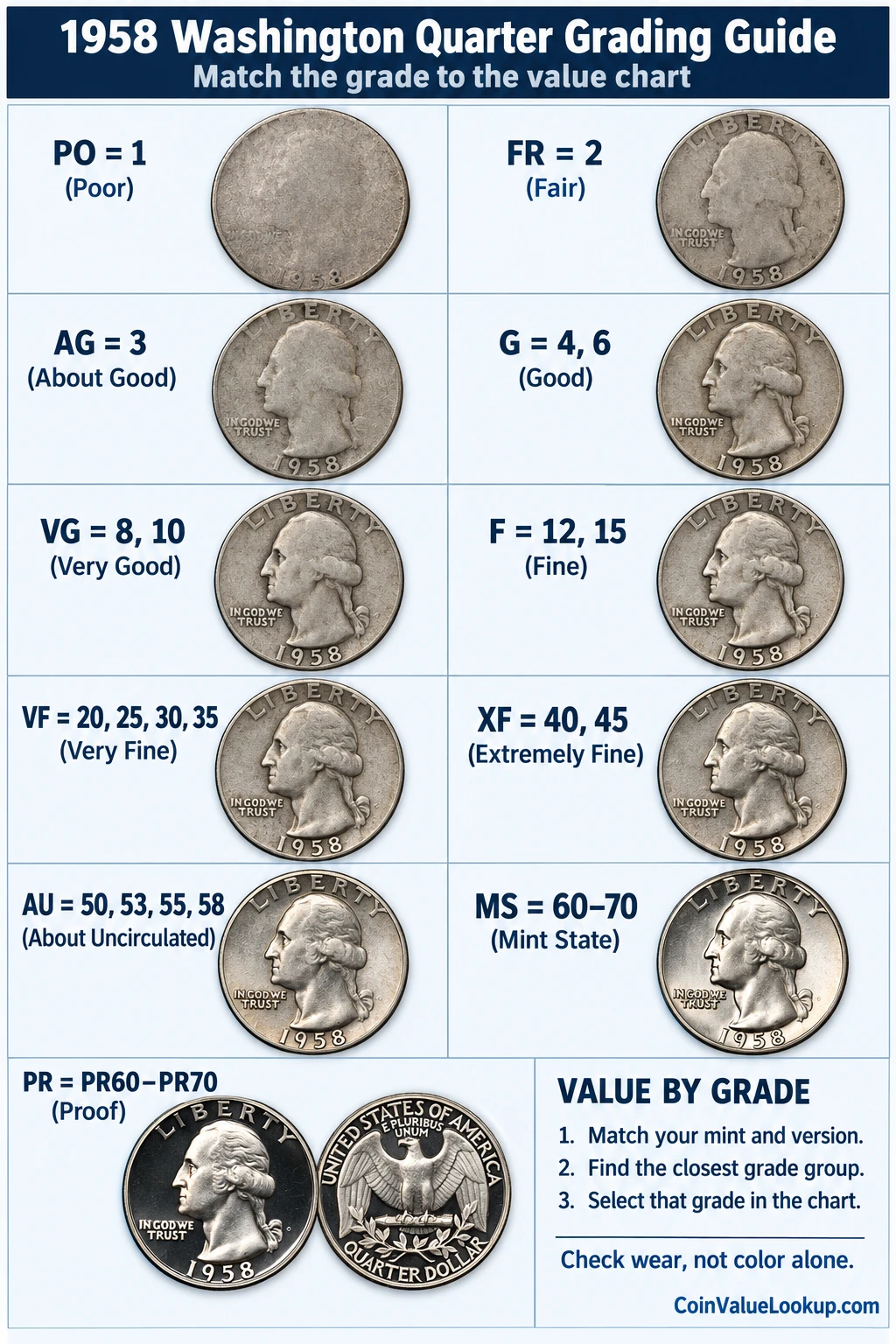 1958 Washington Quarter numeric grading guide