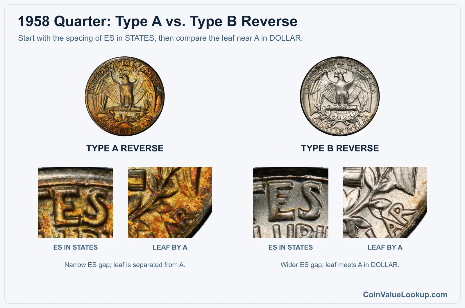 1958 Washington quarter Type A and Type B reverse letters and leaf closeups