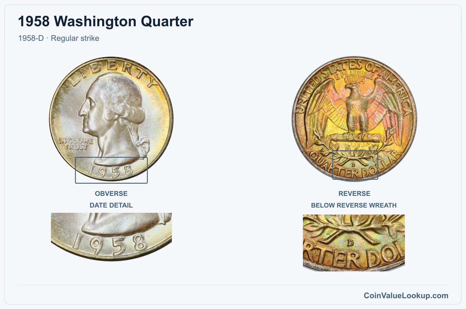 1958 Washington Quarter Coin — 1958-D, obverse and reverse, with date and mint-location details