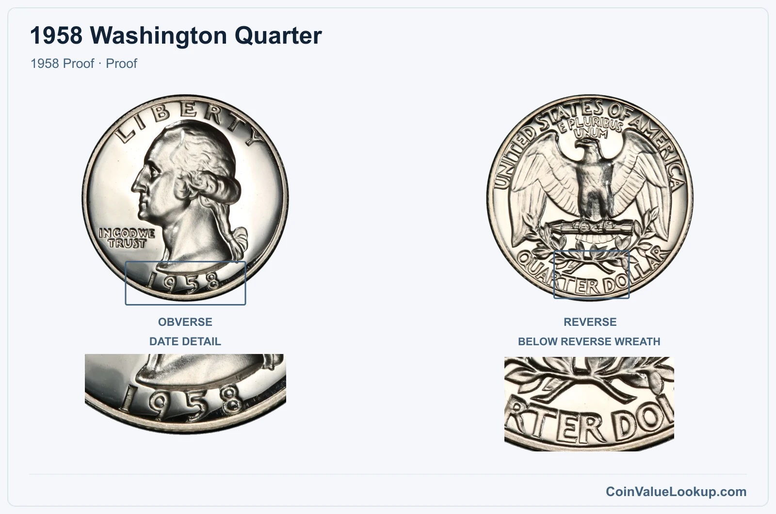 1958 Washington Quarter Coin — 1958 Proof, obverse and reverse, with date and mint-location details