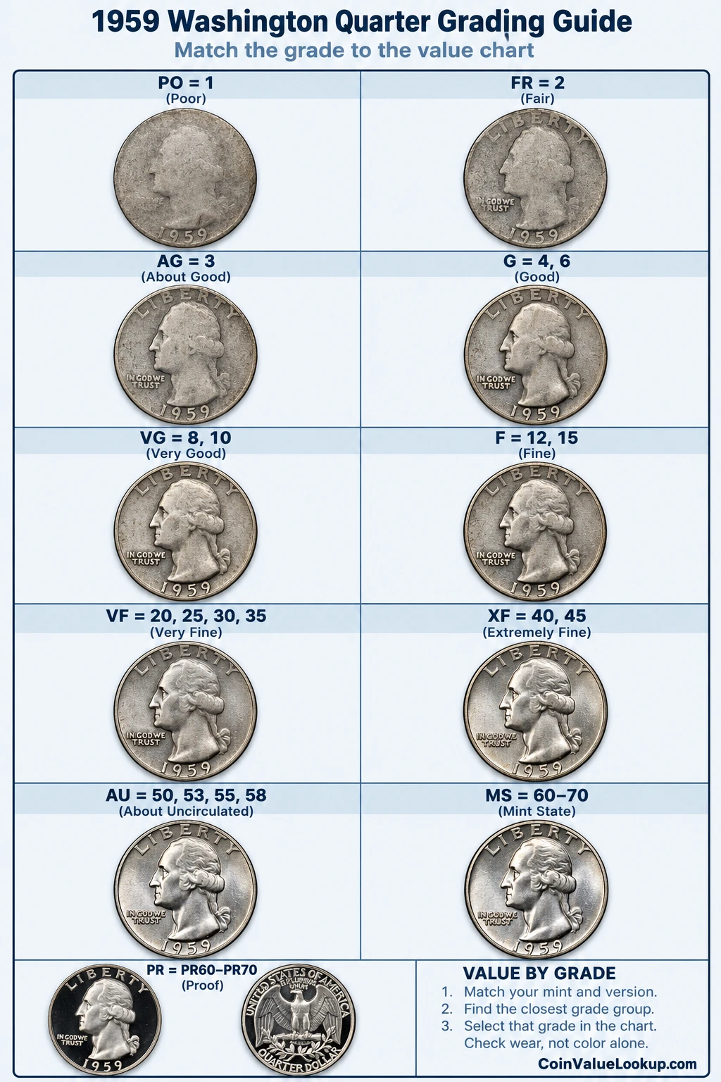 1959 Washington Quarter numeric grading guide