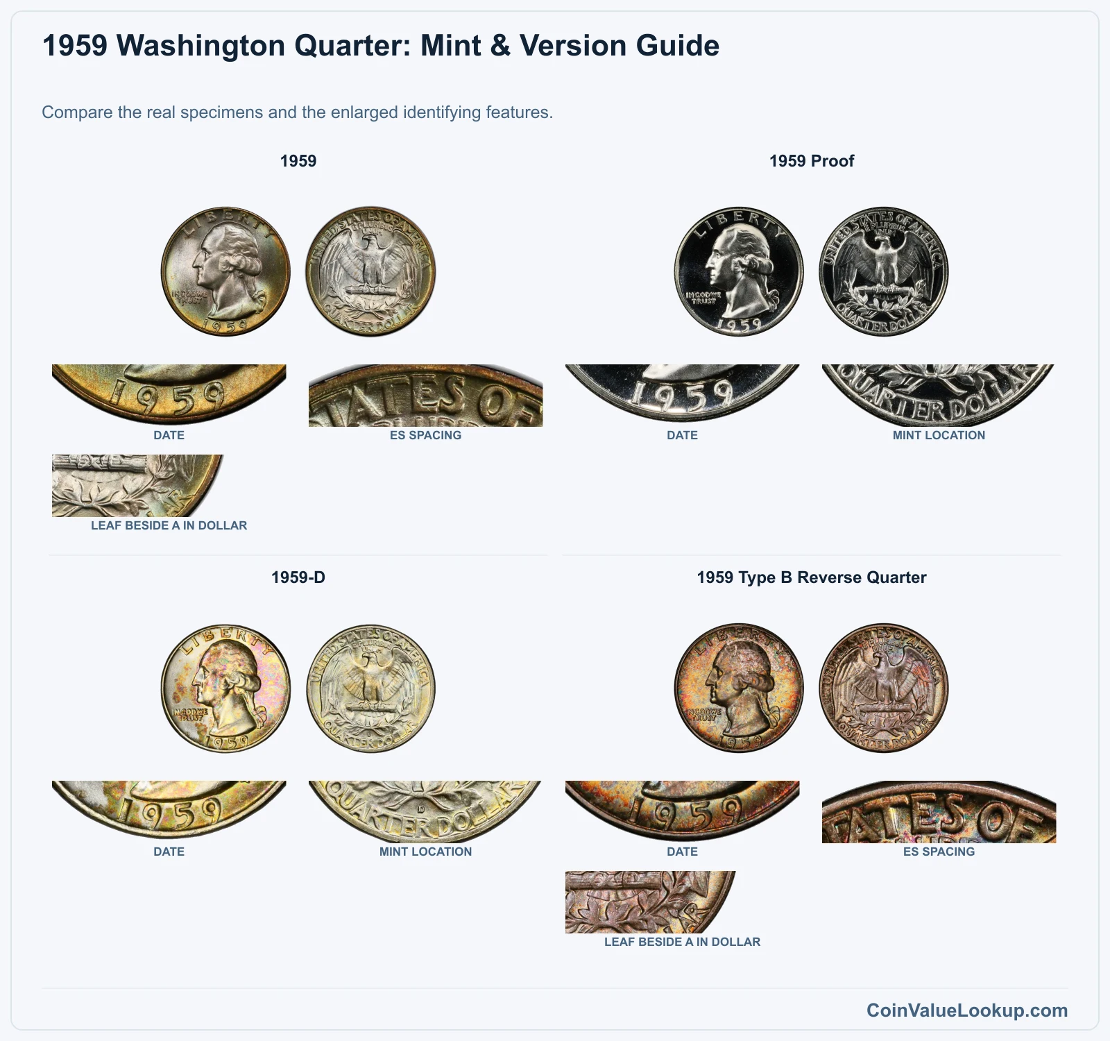 1959 Washington Quarter Coin Value: How Much Is It Worth?