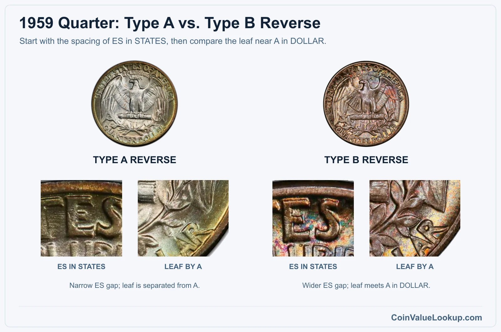 1959 Washington quarter Type A and Type B reverse letters and leaf closeups