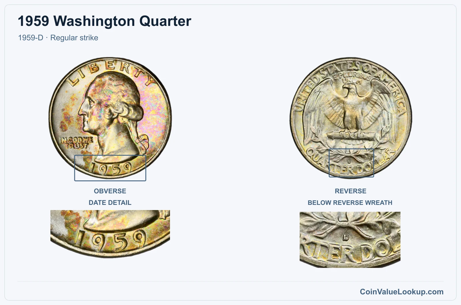 1959 Washington Quarter Coin — 1959-D, obverse and reverse, with date and mint-location details