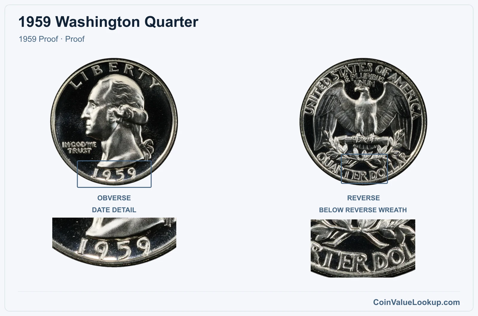 1959 Washington Quarter Coin — 1959 Proof, obverse and reverse, with date and mint-location details