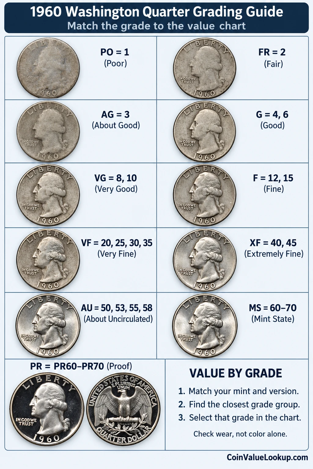 1960 Washington Quarter numeric grading guide