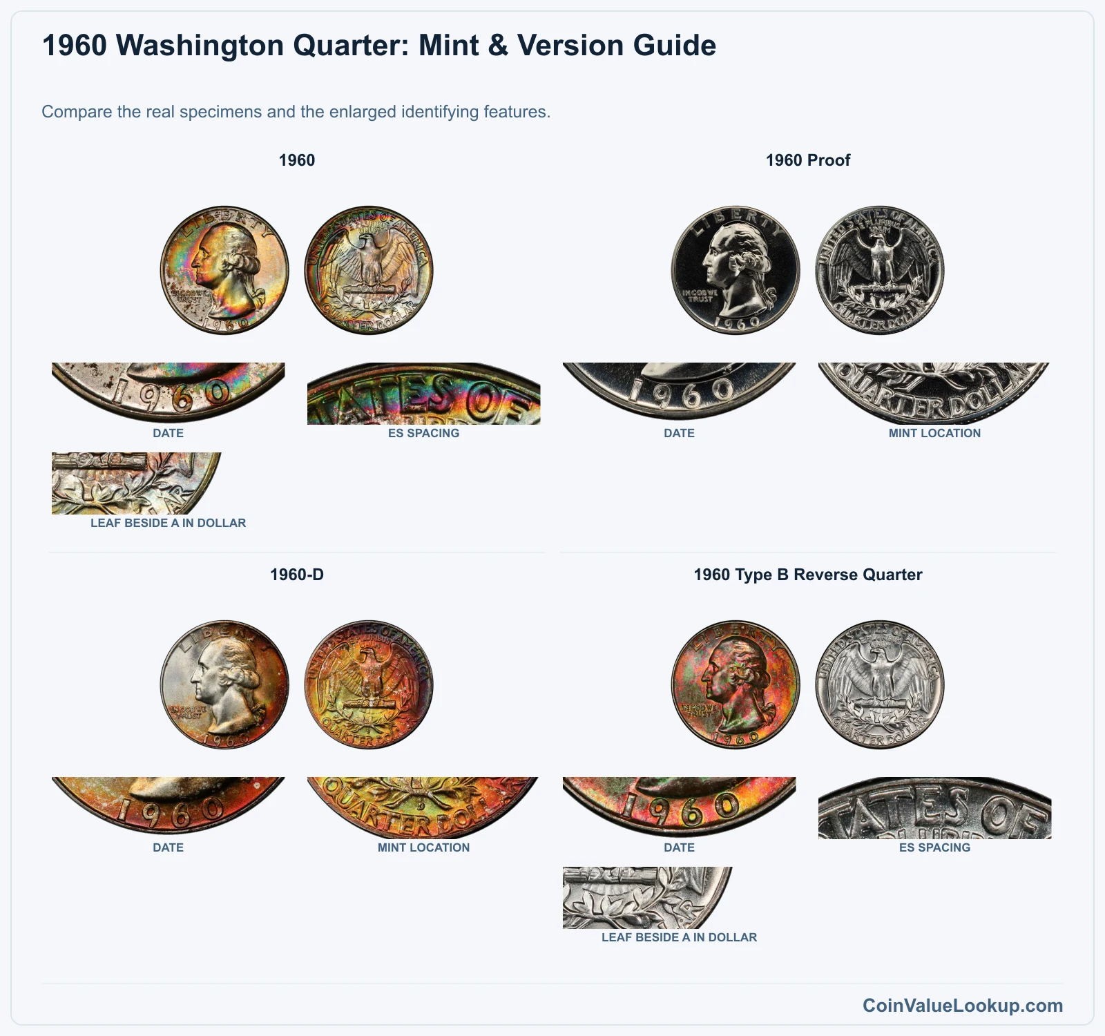 1960 Washington Quarter Coin Value: How Much Is It Worth?