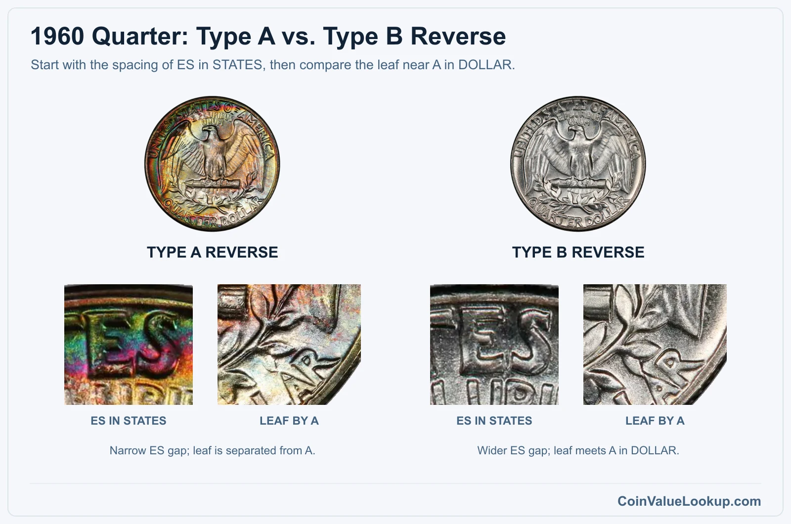 1960 Washington quarter Type A and Type B reverse letters and leaf closeups