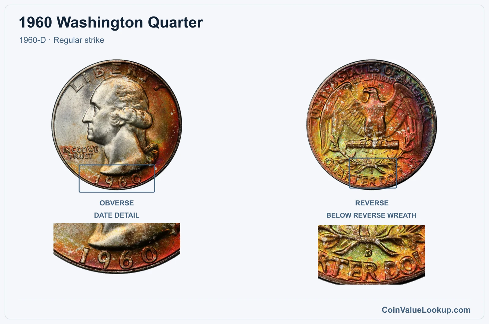 1960 Washington Quarter Coin — 1960-D, obverse and reverse, with date and mint-location details