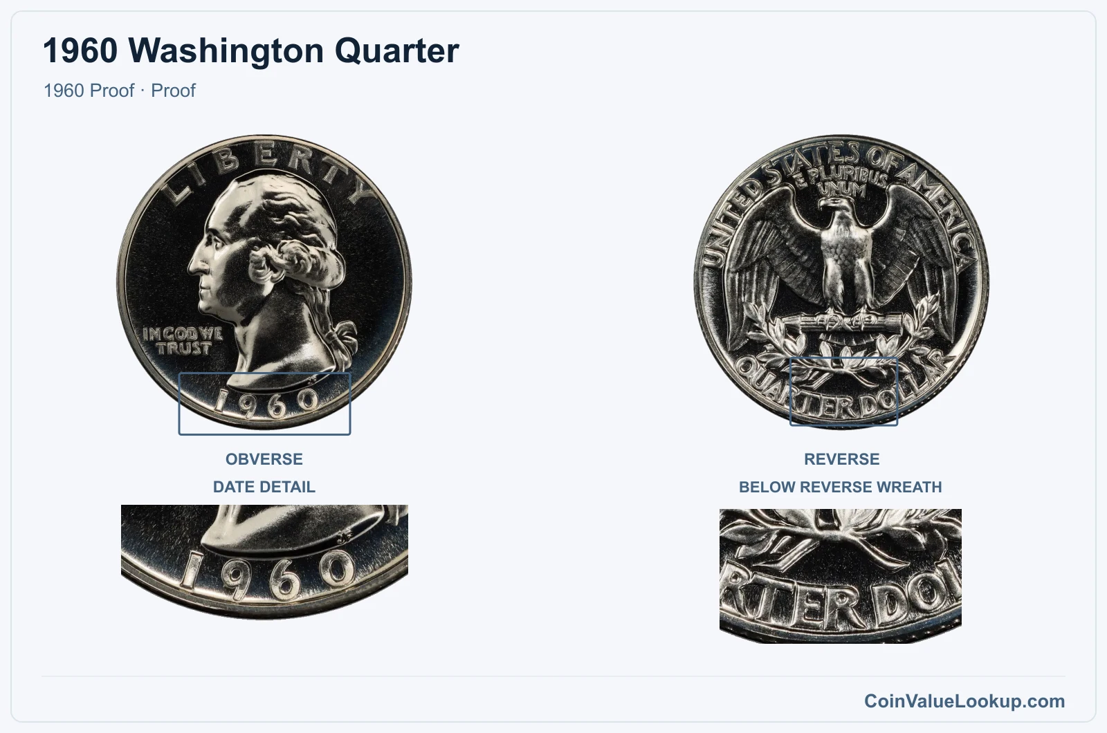 1960 Washington Quarter Coin — 1960 Proof, obverse and reverse, with date and mint-location details