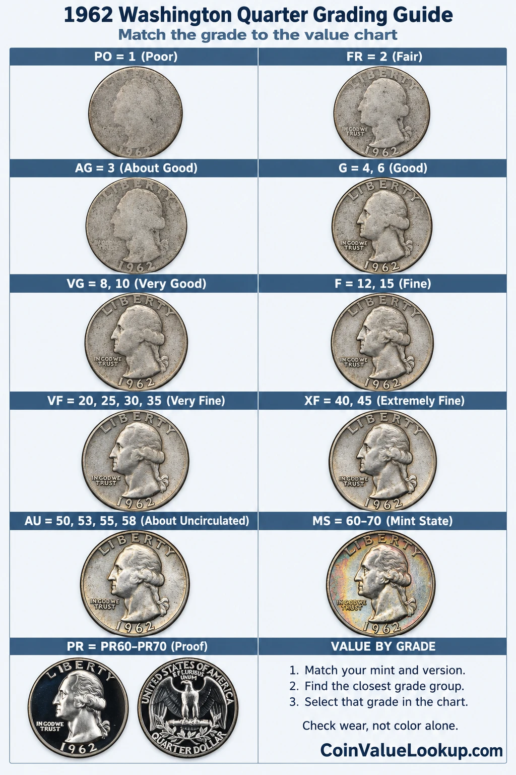 1962 Washington Quarter numeric grading guide