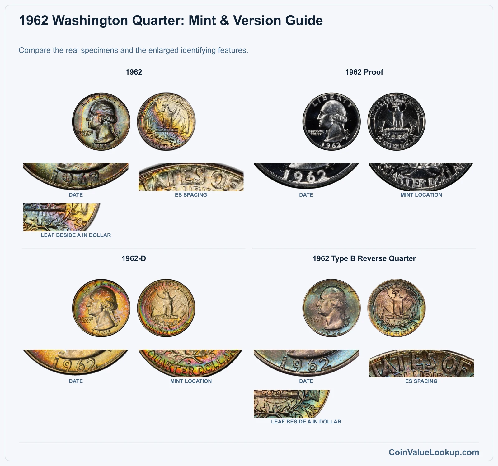 1962 Washington Quarter Coin Value: How Much Is It Worth?