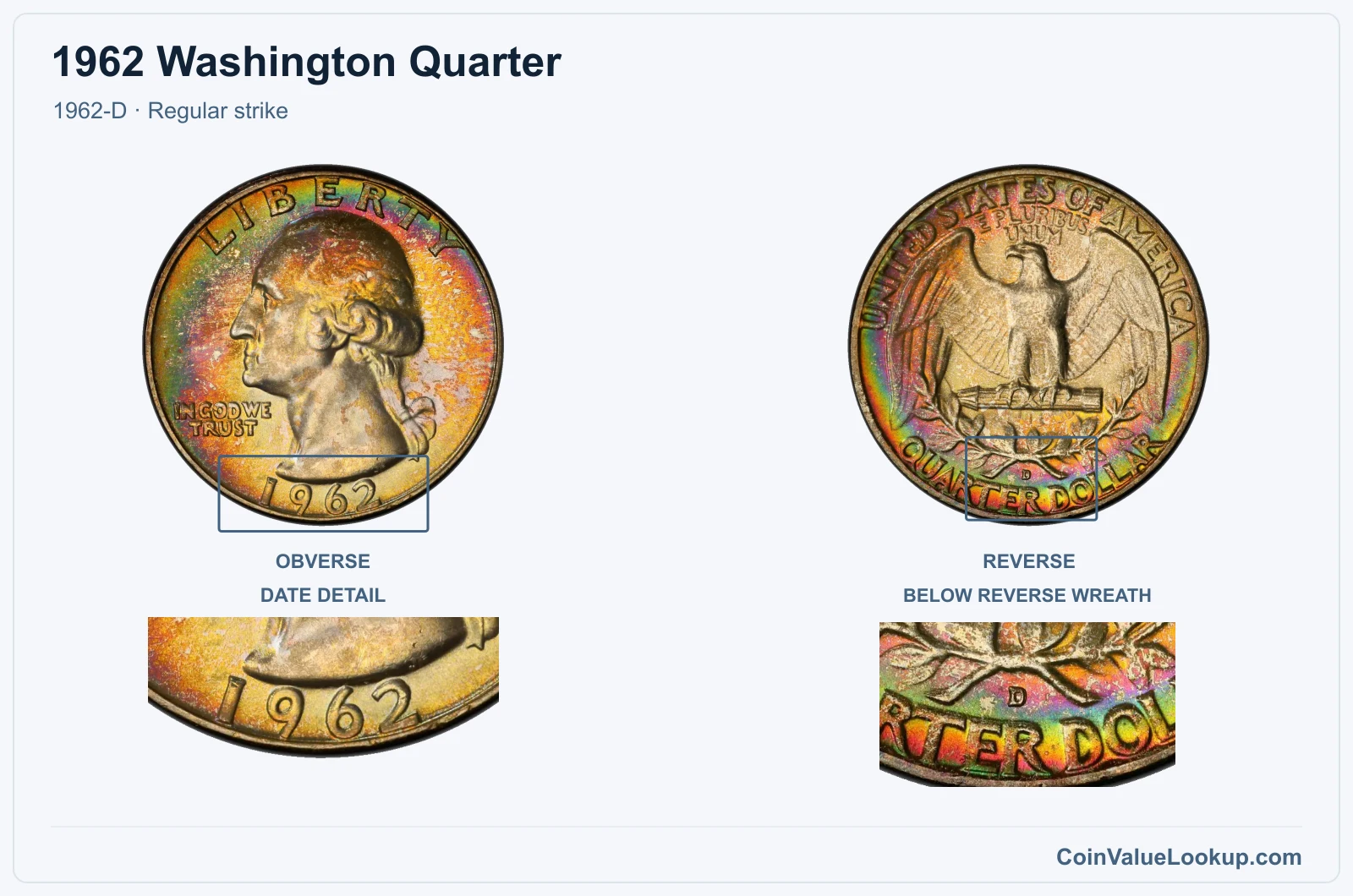 1962 Washington Quarter Coin — 1962-D, obverse and reverse, with date and mint-location details