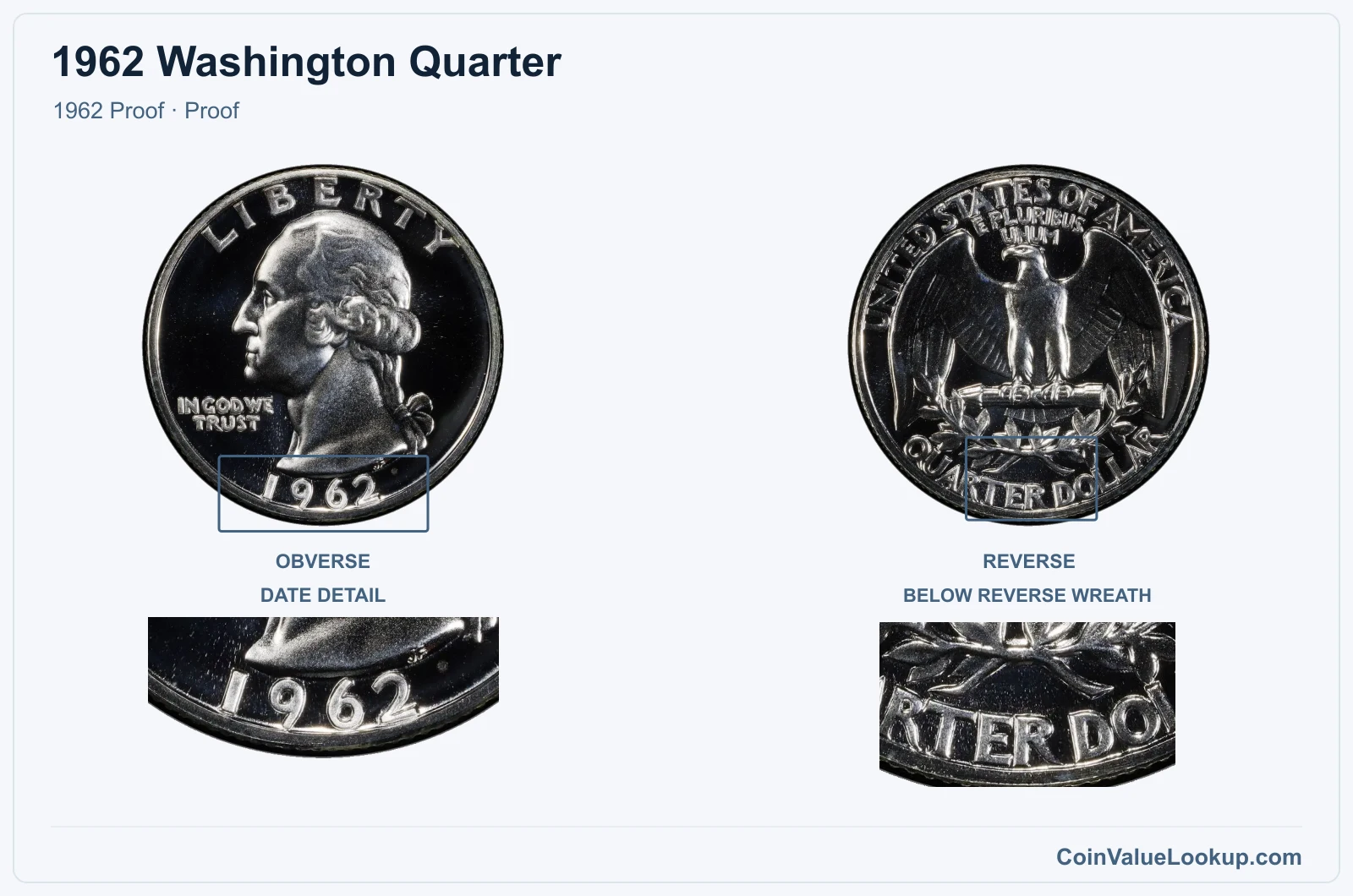 1962 Washington Quarter Coin — 1962 Proof, obverse and reverse, with date and mint-location details