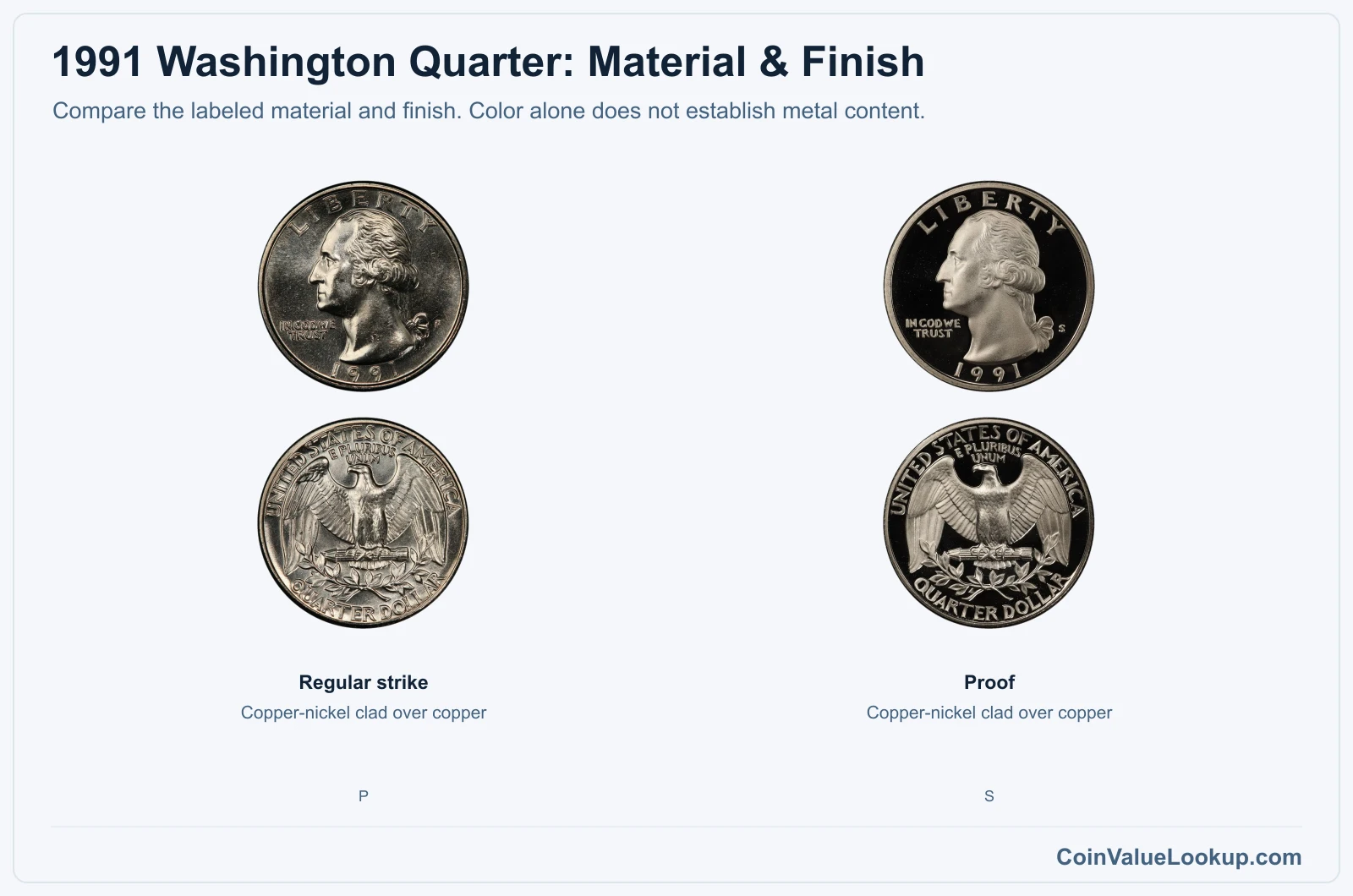 1991 Washington Quarter material comparison