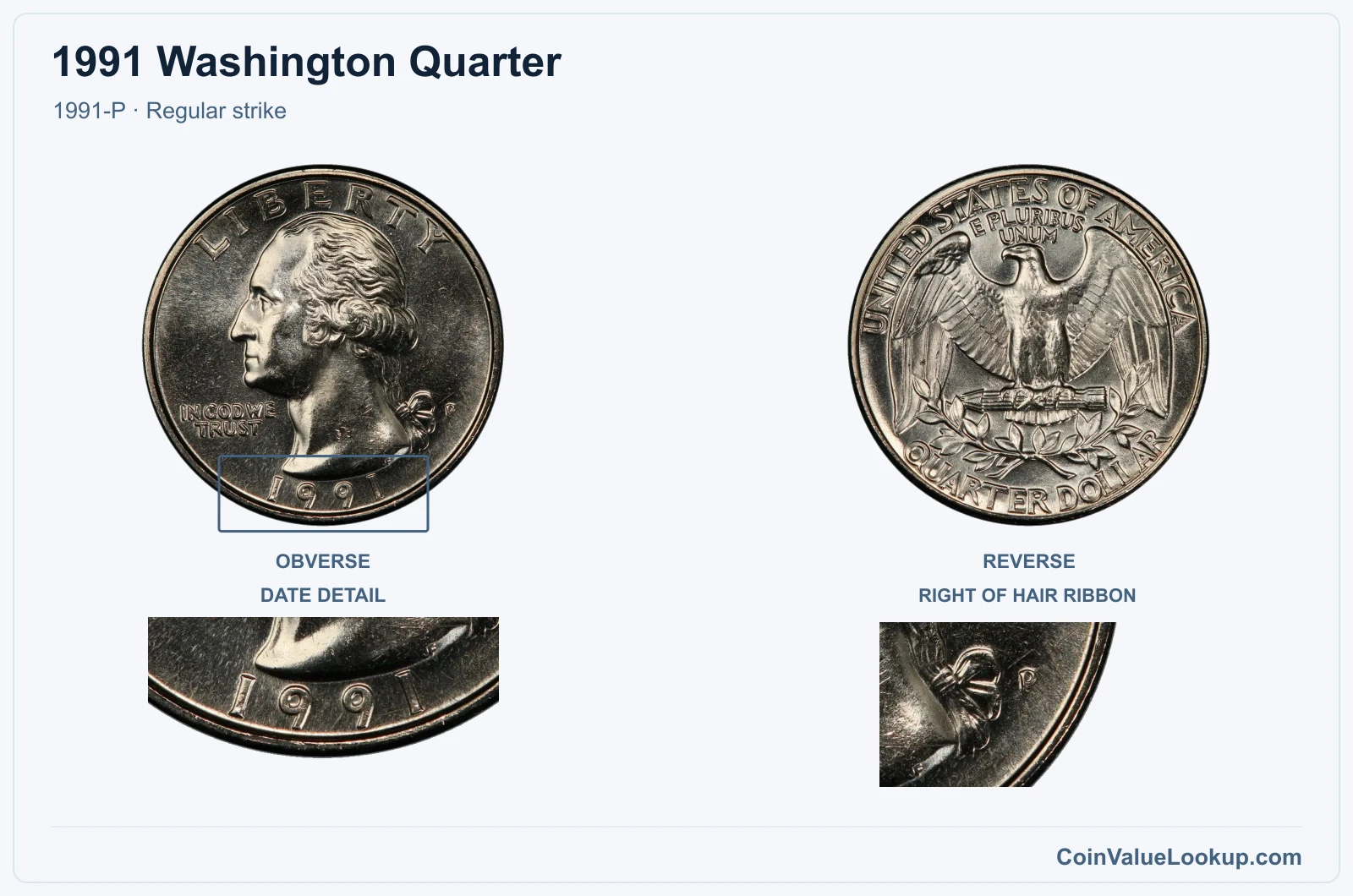 1991 Washington Quarter Coin — 1991-P, obverse and reverse, with date and mint-location details