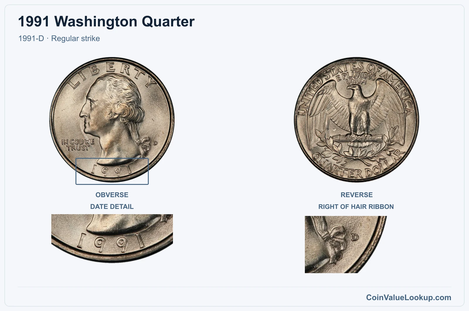1991 Washington Quarter Coin — 1991-D, obverse and reverse, with date and mint-location details