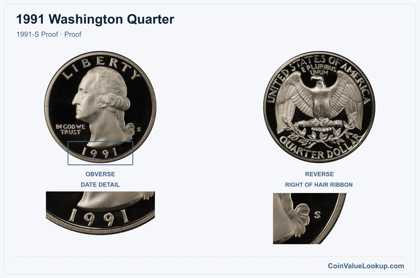 1991 Washington Quarter Coin — 1991-S Proof, obverse and reverse, with date and mint-location details
