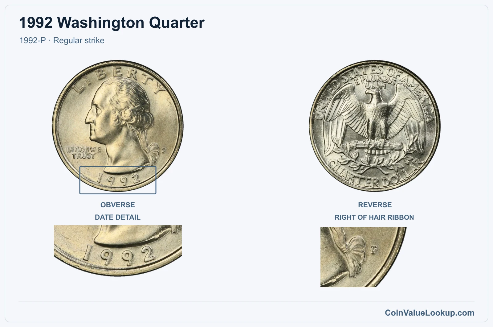1992 Washington Quarter Coin — 1992-P, obverse and reverse, with date and mint-location details