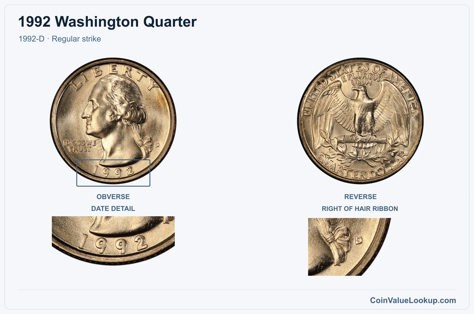 1992 Washington Quarter Coin — 1992-D, obverse and reverse, with date and mint-location details