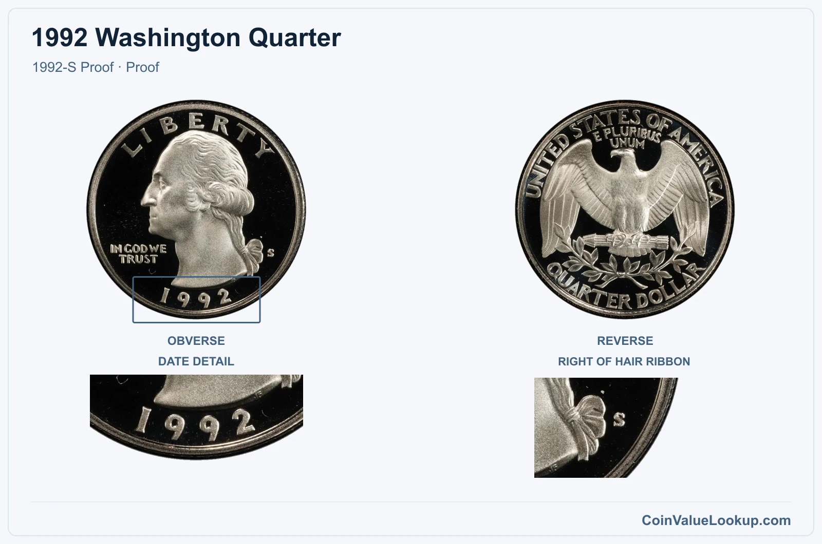 1992 Washington Quarter Coin — 1992-S Proof, obverse and reverse, with date and mint-location details