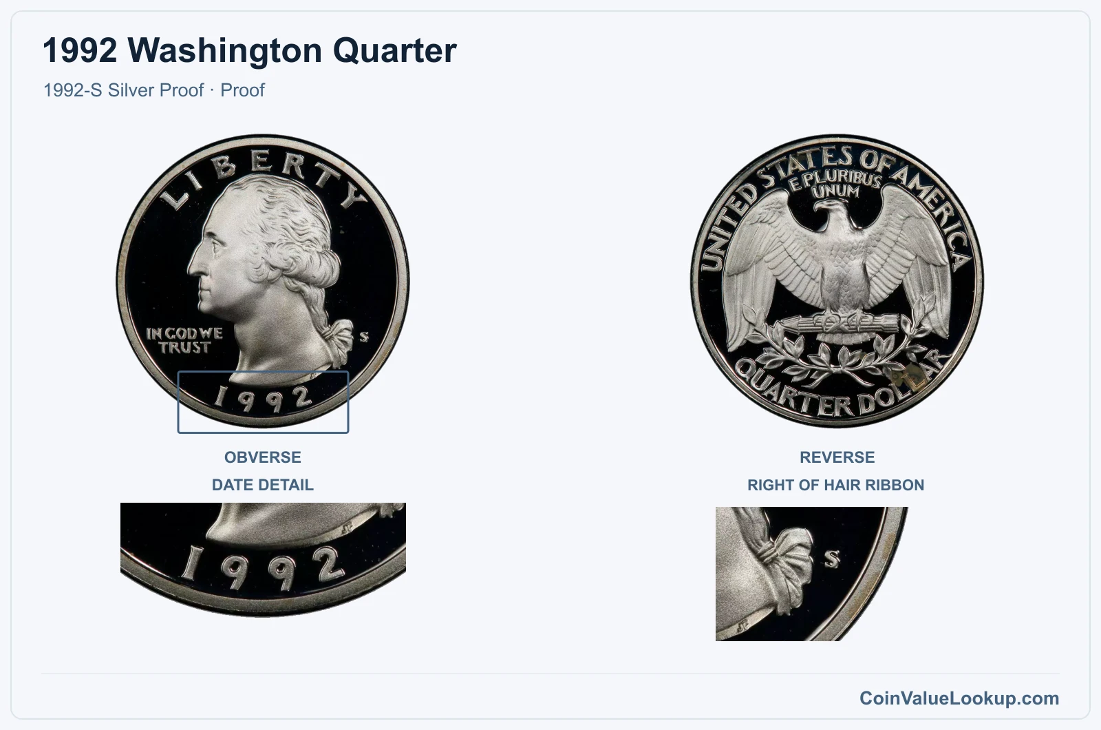 1992 Washington Quarter Coin — 1992-S Silver Proof, obverse and reverse, with date and mint-location details