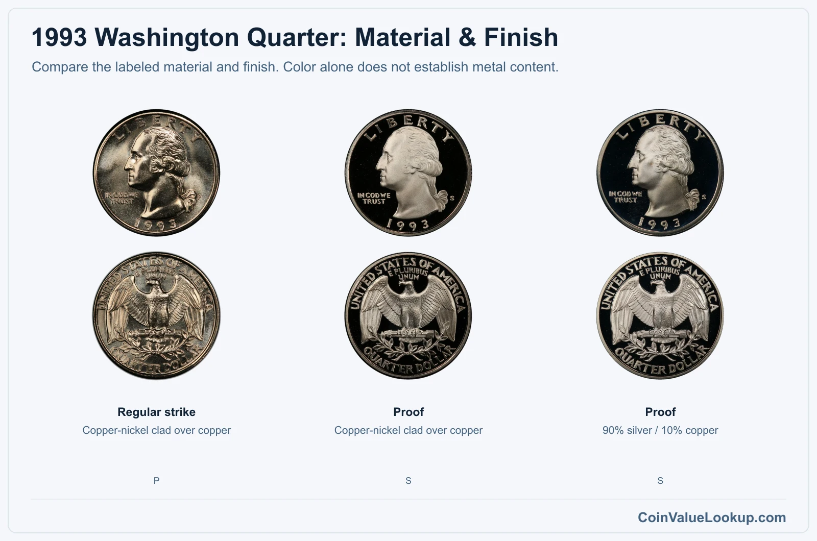 1993 Washington Quarter material comparison