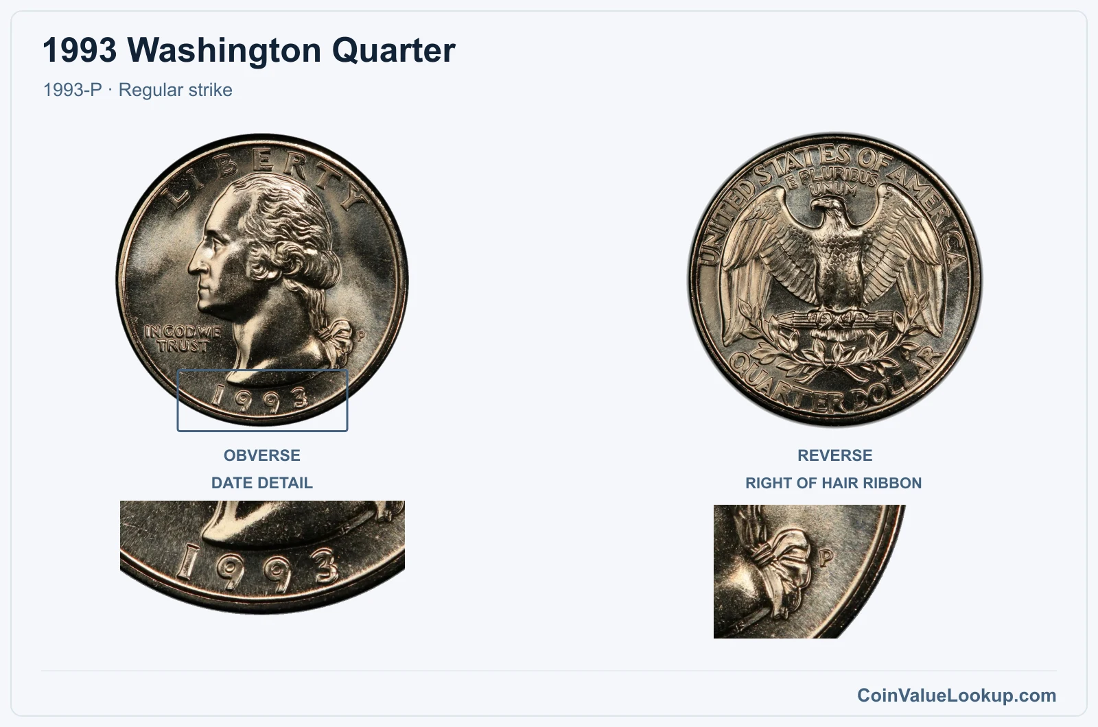1993 Washington Quarter Coin — 1993-P, obverse and reverse, with date and mint-location details