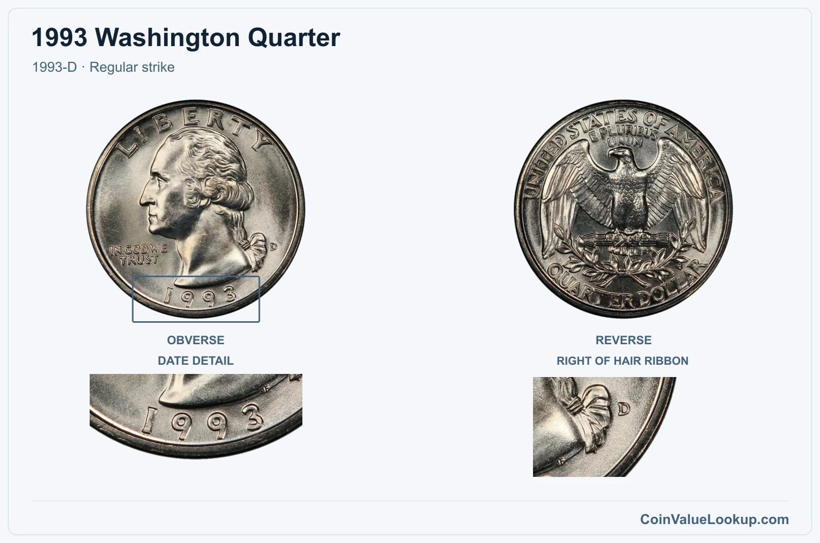1993 Washington Quarter Coin — 1993-D, obverse and reverse, with date and mint-location details