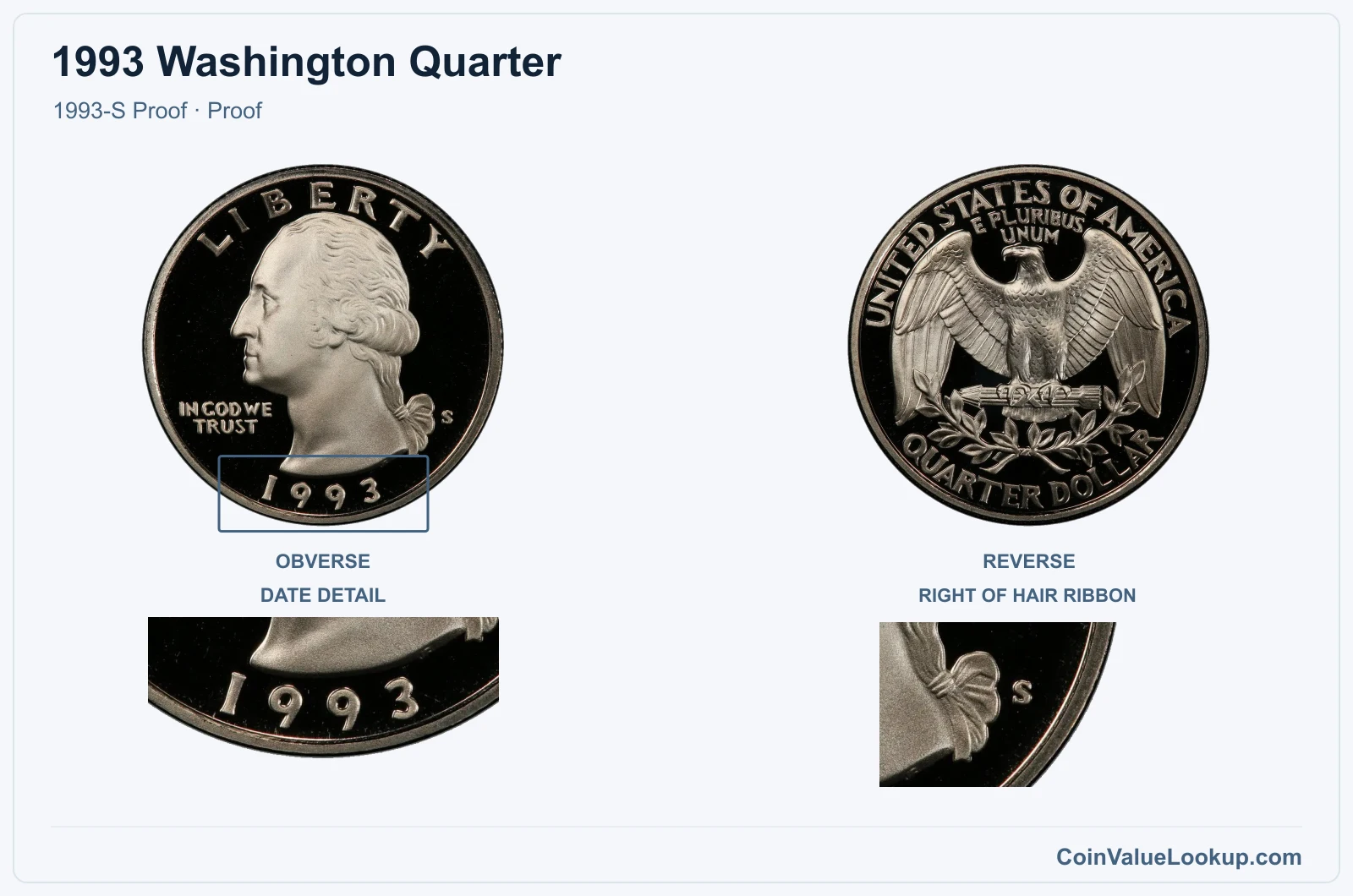 1993 Washington Quarter Coin — 1993-S Proof, obverse and reverse, with date and mint-location details