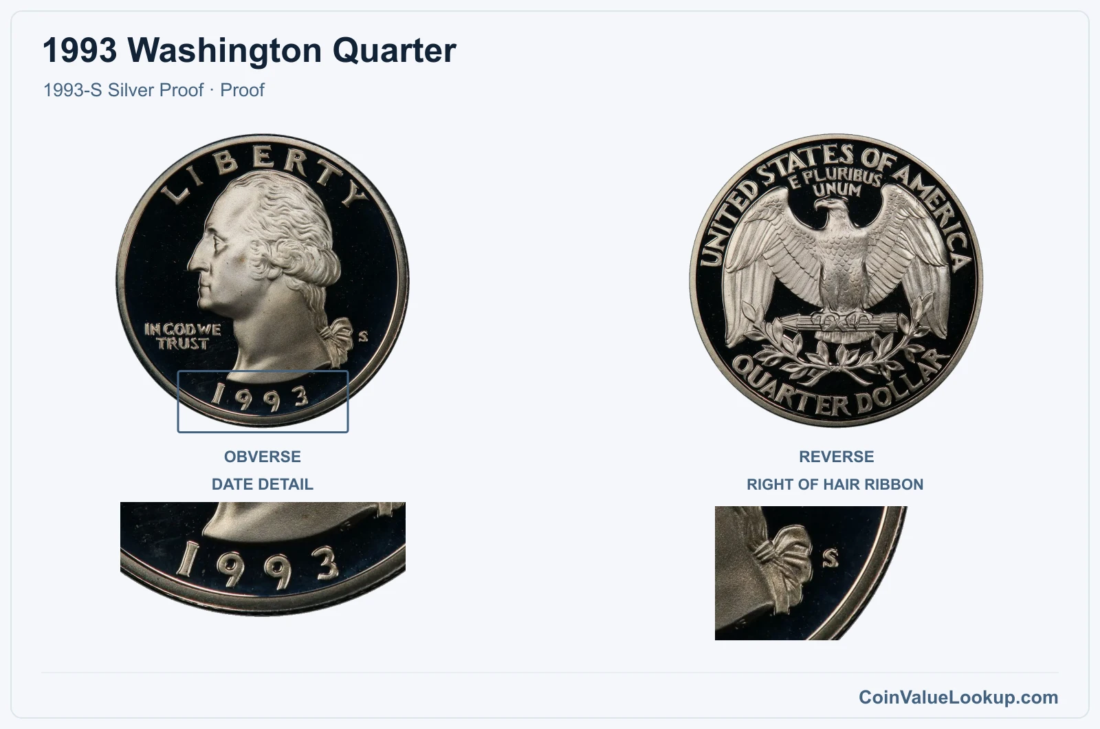 1993 Washington Quarter Coin — 1993-S Silver Proof, obverse and reverse, with date and mint-location details