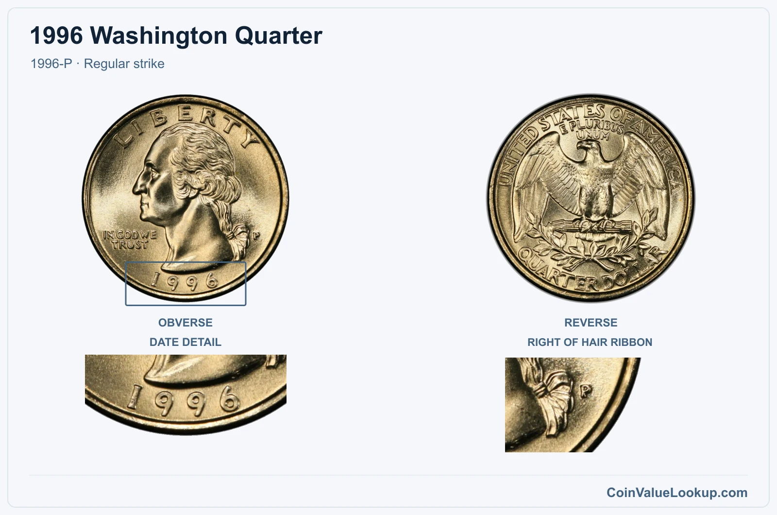 1996 Washington Quarter Coin — 1996-P, obverse and reverse, with date and mint-location details