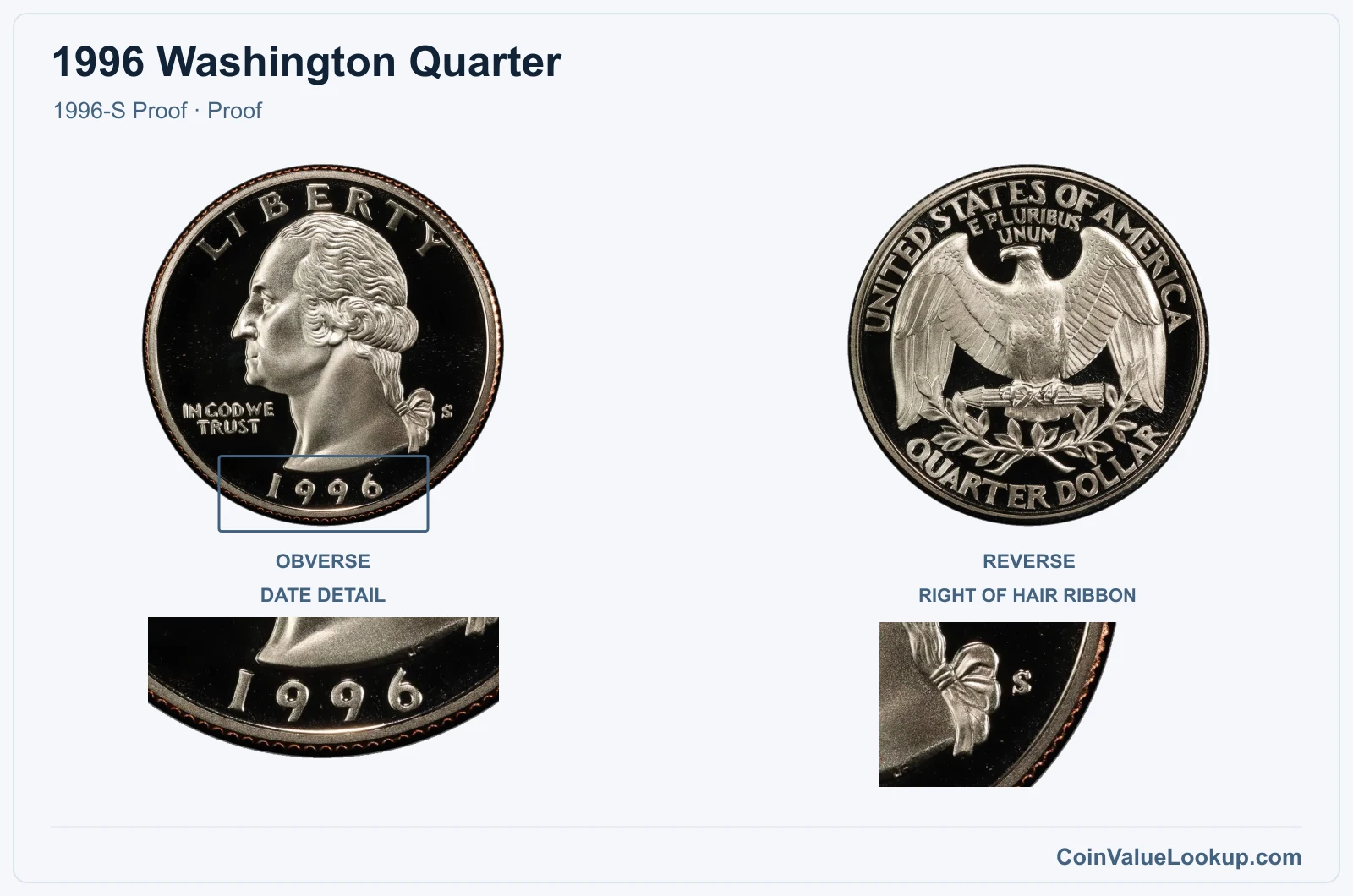1996 Washington Quarter Coin — 1996-S Proof, obverse and reverse, with date and mint-location details