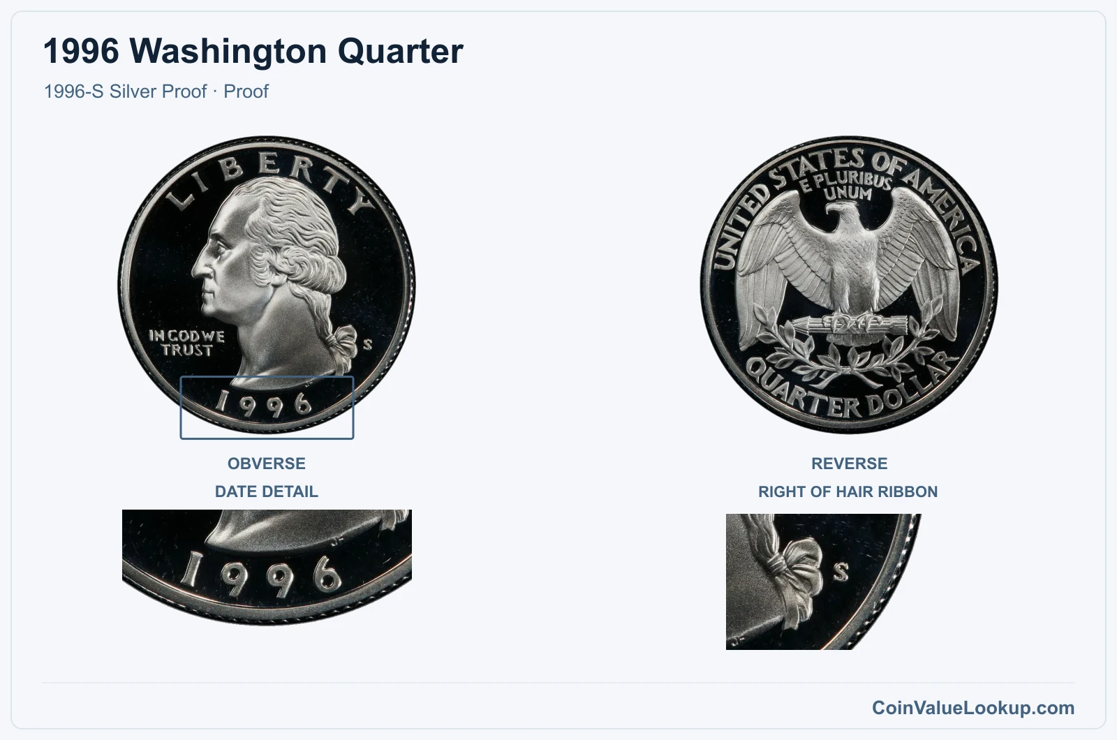 1996 Washington Quarter Coin — 1996-S Silver Proof, obverse and reverse, with date and mint-location details