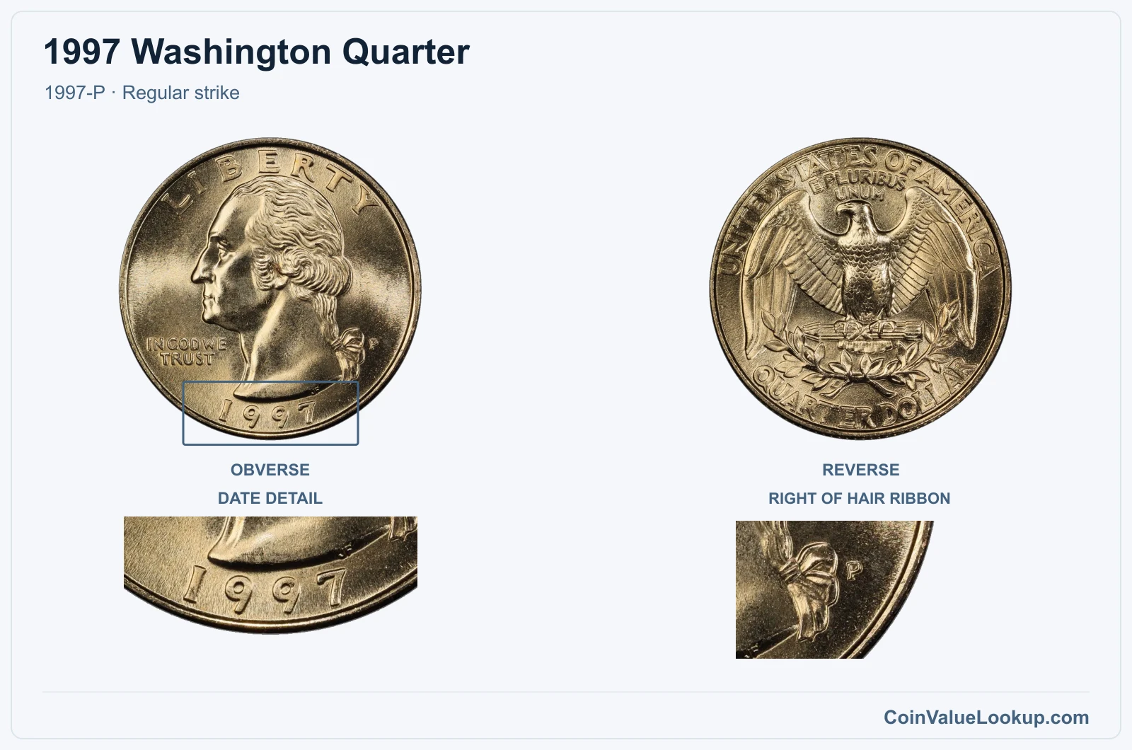 1997 Washington Quarter Coin — 1997-P, obverse and reverse, with date and mint-location details