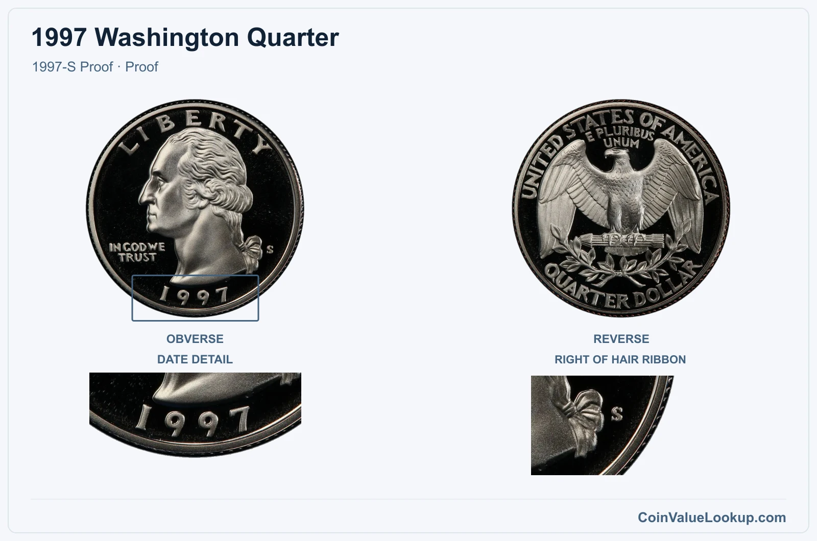 1997 Washington Quarter Coin — 1997-S Proof, obverse and reverse, with date and mint-location details