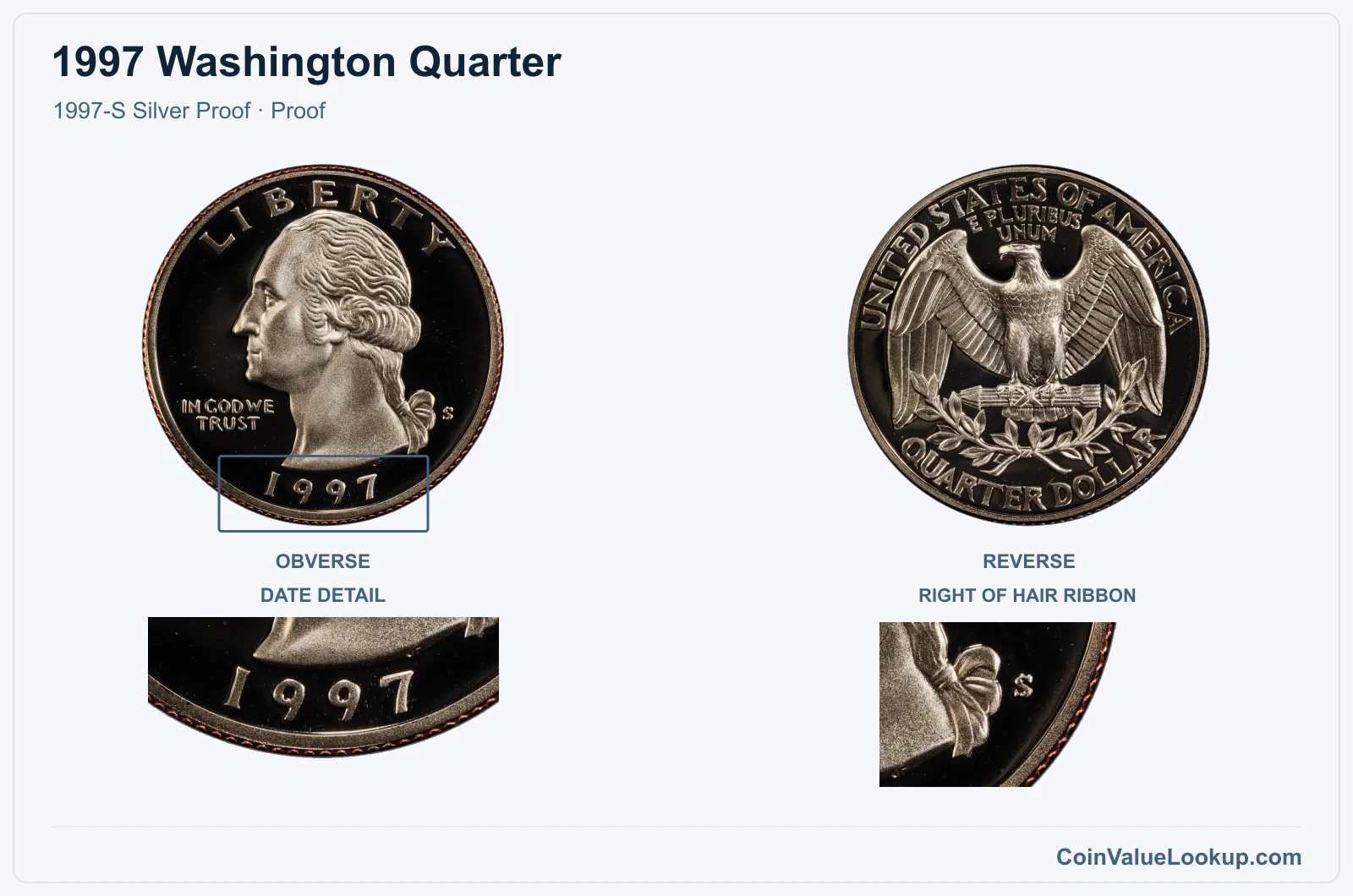 1997 Washington Quarter Coin — 1997-S Silver Proof, obverse and reverse, with date and mint-location details