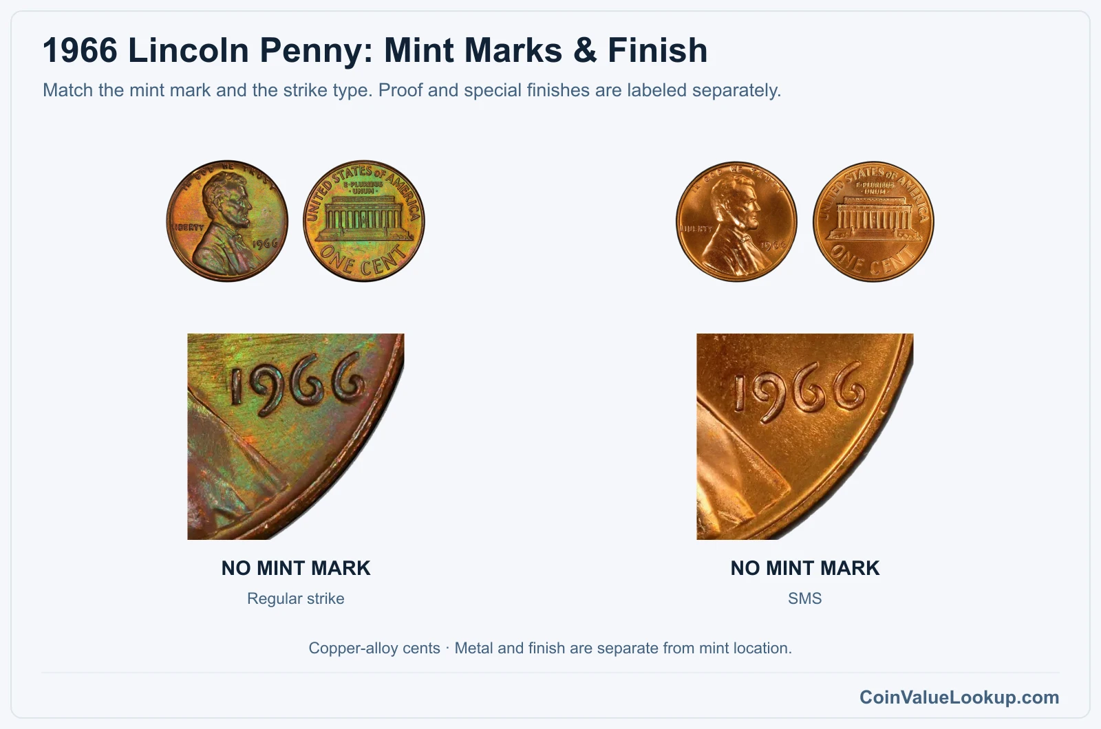 1966 Lincoln Penny Coin Value: How Much Is It Worth?
